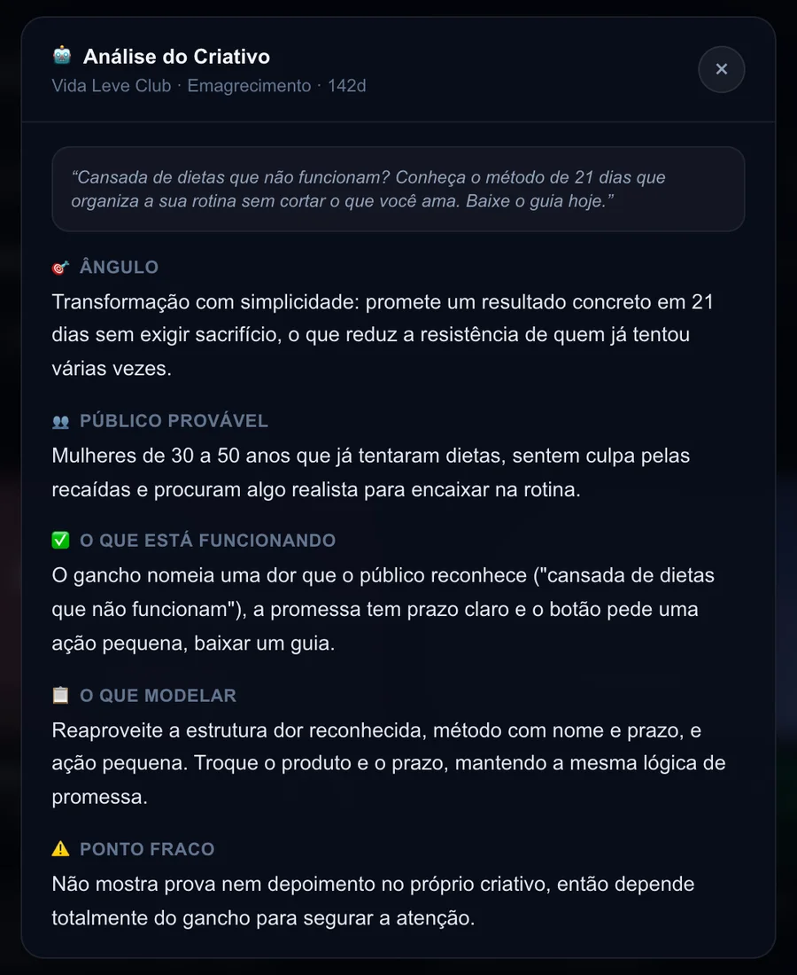 Análise de um anúncio com ângulo, público e ponto fraco