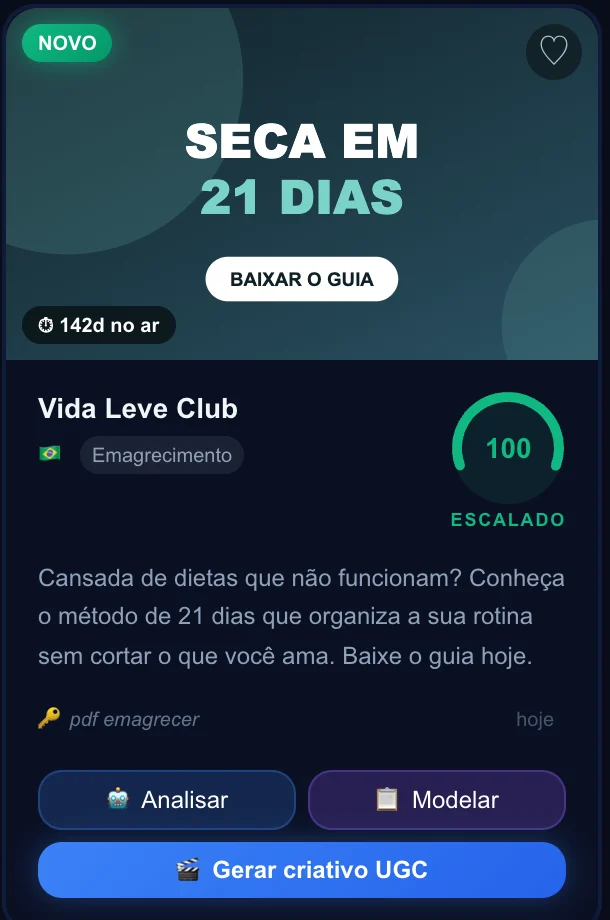 Cartão de anúncio com nota de escala, dias no ar e botões de análise